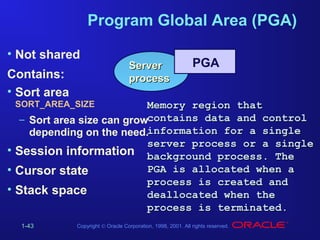 Program Global Area (PGA)
• Not shared
Contains:
• Sort area

Server
process

PGA

SORT_AREA_SIZE

Memory region that
– Sort area size can growcontains data and control
depending on the need.information for a single
server process or a single
• Session information background process. The
PGA is allocated when a
• Cursor state
process is created and
• Stack space
deallocated when the
process is terminated.
1-43

Copyright © Oracle Corporation, 1998, 2001. All rights reserved.

 