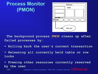 Process Monitor
(PMON)

The background process PMON cleans up after
failed processes by:
• Rolling back the user’s current transaction
• Releasing all currently held table or row
locks
• Freeing other resources currently reserved
by the user
1-57

Copyright © Oracle Corporation, 1998, 2001. All rights reserved.

 