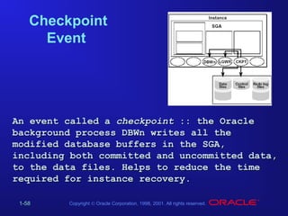 Checkpoint
Event

An event called a checkpoint :: the Oracle
background process DBWn writes all the
modified database buffers in the SGA,
including both committed and uncommitted data,
to the data files. Helps to reduce the time
required for instance recovery.
1-58

Copyright © Oracle Corporation, 1998, 2001. All rights reserved.

 