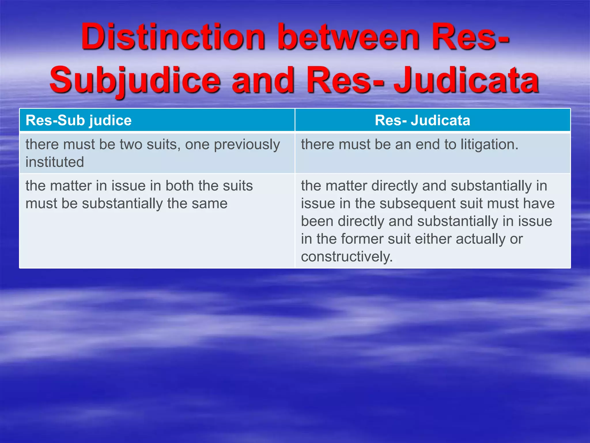Res-Sub judice Res- Judicata
there must be two suits, one previously
instituted
there must be an end to litigation.
the matter in issue in both the suits
must be substantially the same
the matter directly and substantially in
issue in the subsequent suit must have
been directly and substantially in issue
in the former suit either actually or
constructively.