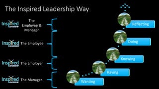 The Inspired Leadership Way
Wanting
Having
Knowing
Doing
Reflecting
The Manager
The Employer
The Employee
The
Employee &
Manager
 