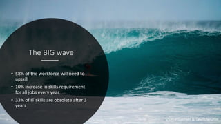 The BIG wave
• 58% of the workforce will need to
upskill
• 10% increase in skills requirement
for all jobs every year
• 33% of IT skills are obsolete after 3
years
Source:Gartner & TalentNeuron
 