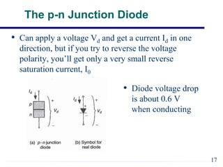 The p-n Junction Diode
• Can apply a voltage Vd and get a current Id in one
direction, but if you try to reverse the voltage
polarity, you’ll get only a very small reverse
saturation current, I0
• Diode voltage drop
is about 0.6 V
when conducting
17
 