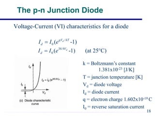 The p-n Junction Diode
Voltage-Current (VI) characteristics for a diode
/
0 ( -1)
d
qV kT
d
I I e

38.9
0 ( -1) (at 25 C)
d
V
d
I I e
 
k = Boltzmann’s constant
1.381x10-23 [J/K]
T = junction temperature [K]
Vd = diode voltage
Id = diode current
q = electron charge 1.602x10-19 C
I0 = reverse saturation current
18
 