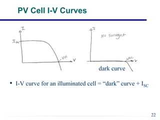 PV Cell I-V Curves
• I-V curve for an illuminated cell = “dark” curve + ISC
dark curve
22
 