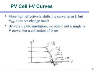 PV Cell I-V Curves
• More light effectively shifts the curve up in I, but
VOC does not change much
• By varying the insolation, we obtain not a single I-
V curve, but a collection of them
23
 
