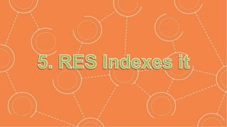 Bastille, Bastille or Bastille? 