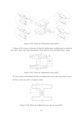 F                                                                                                  F

                      dx                                                                                                   dx
                 dF
                                                                                                                  dF                     F + dF
                                  F + dF
                                           M
                           τ zx
                                                                                                                   τ zx

                           τ xz                                            e                                                     τ xz


                                                                       t
          F                                                                                              F

                      dx                                                                                                  dx
                 dF
                                                                               z            x   M + dM
                                                                                     y                           dF
                                  F + dF                                                                                                F + dF
                                               dx
                           τ zx
                                                                                                                 τ zx

                           τ xz                                                                                                τ xz




                      Figura 3.130: Fluxo de cisalhamento num perﬁl I

  A ﬁgura 3.131 resume as dire¸˜es de ﬂuxo de cisalhamento considerados na an´lise de
                              co                                                a
uma viga I, bem como suas intensidades. Estas ultimas ser˜o discutidas logo a seguir.
                                              ´          a
                                                             aba
                                                           fmax

                                                                                   2f aba
                                                                                    max




                                                                                      alma
                                                                                    fmax




                                                 aba
                                               fmax


                      Figura 3.131: Fluxo de cisalhamento num perﬁl I

   No que se refere ` intensidade do ﬂuxo de cisalhamento tem-se para uma viga I, tem-se:
                    a

   • Para as abas do perﬁl: (ver ﬁgura 3.132)
                                                b/2


                                                                                                  e



                                       d/2      dz
                                                       x


                                                                   Q
                                           z




                                                                   y



              Figura 3.132: Fluxo de cisalhamento nas abas de um perﬁl I


                                                           111
 
