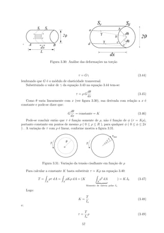 Se                         Sd
             Se        Sd                                      a                          b
                                                                        γ                      dθ
                                                                                                       2ρ
           11111
           00000 b
                                      2ρ
           a
           11111
           00000
           11111
           00000
           11111
           00000
           11111
           00000
           11111
           00000 d
           c
                                                                                     b’
           11111
           00000
                                                                            γ         c         dθ
 x
       A                        B                             d                               c’
                  dx
                  L
                                                                                dx
                            Figura 3.30: An´lise das deforma¸˜es na tor¸˜o
                                           a                co         ca



                                                   τ = Gγ                                            (3.44)
lembrando que G ´ o m´dulo de elasticidade transversal.
                 e     o
   Substituindo o valor de γ da equa¸ao 3.43 na equa¸˜o 3.44 tem-se:
                                    c˜              ca
                                          dθ
                                                  τ =ρG                      (3.45)
                                          dx
   Como θ varia linearmente com x (ver ﬁgura 3.30), sua derivada com rela¸˜o a x ´
                                                                         ca       e
constante e pode-se dizer que:
                                    dθ
                                              G
                                       = constante = K                        (3.46)
                                    dx
    Pode-se concluir ent˜o que τ ´ fun¸ao somente de ρ, n˜o ´ fun¸ao de φ (τ = Kρ),
                        a         e    c˜                 a e     c˜
portanto constante em pontos de mesmo ρ ( 0 ≤ ρ ≤ R ), para qualquer φ ( 0 ≤ φ ≤ 2π
) . A varia¸ao de τ com ρ ´ linear, conforme mostra a ﬁgura 3.31.
           c˜             e

                                                                                 τ max
                                          ρ
                            T                             T
                                      o




                  Figura 3.31: Varia¸ao da tens˜o cisalhante em fun¸ao de ρ
                                    c˜         a                   c˜

     Para calcular a constante K basta substituir τ = Kρ na equa¸ao 3.40:
                                                                c˜

              T =           ρτ dA =       ρKρ dA = (K                   ρ2 dA            ) = K.I0    (3.47)
                        A             A                             A
                                                          Momento de in´rcia polar: Io
                                                                       e

     Logo:
                                                          T
                                                   K=                                                (3.48)
                                                          Io
e:
                                                       T
                                                  τ=      ρ                                          (3.49)
                                                       Io

                                                     57
 