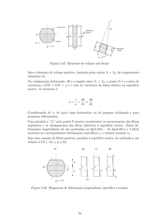 11111
                                                                                                    00000
                                                                                                            o
                                                                                                    11111
                                                                                                    00000
                                                                                                    11111
                                                                                                    00000
                                                                                                    11111
                                                                                                    00000
                                                                                                    11111
                                                                                                    00000
                                                                                                    11111
                                                                                                    00000
                                                                                                    11111
                                                                                                    00000
                                                                                                    11111
                                                                                                    00000
                                                                                                    11111
                                                                                                    00000
                                                  Se   Sd                                           11111
                                                                                                    00000
                                                                                                    11111
                                                                                                    00000
                                                                                                    11111
                                                                                                    00000
                                          ~        11111
                                                   00000                                            11111
                                                                                                    00000
                                                                                                    11111
                                                                                                    00000
           11111111111111111
           00000000000000000
                                 Compressao        11111
                                                   00000                                            11111
                                                                                                    00000
                                                                                                    11111
                                                                                                    00000
           11111111111111111
           00000000000000000                       11111
                                                   00000                                            11111
                                                                                                    00000
                                                                                                    11111
                                                                                                    00000
                                                                                                        dθ
           11111111111111111
           00000000000000000                       11111
                                                   00000                                            11111
                                                                                                    00000
                                                                                                    11111
                                                                                                    00000
           11111111111111111
           00000000000000000                       11111
                                                   00000                                            11111
                                                                                                    00000
                                                                                                    11111
                                                                                                    00000
           11111111111111111
           00000000000000000                       11111
                                                   00000              Superficie                    11111
                                                                                                    00000
                                                                                                    11111
                                                                                                    00000
           11111111111111111
           00000000000000000                       11111
                                                   00000
                                                   11111
                                                   00000              neutra
                                                                                                    11111
                                                                                                    00000
                                                                                                    11111
                                                                                                    00000
                                                                                                    11111
                                                                                                    00000
                                                                                                    11111
                                                                                                    00000
           11111111111111111
           00000000000000000
           111111111111111111
           000000000000000000                      11111
                                                   00000                                            11111
                                                                                                    00000
                                                                                                    11111
                                                                                                    00000
     LN    111111111111111111
           000000000000000000
           111111111111111111
           000000000000000000                      11111
                                                   00000                                            11111
                                                                                                    00000
                                                                                                    11111
                                                                                                    00000
           111111111111111111
           000000000000000000
           111111111111111111
           000000000000000000
           111111111111111111
           000000000000000000
           111111111111111111
           000000000000000000
                                                   11111
                                                   00000
                                                   11111
                                                   00000
                                                                                                    11111
                                                                                                    00000
                                                                                                    11111
                                                                                                    00000
                                                                                                    11111
                                                                                                    00000
                                                                                                    11111
                                                                                                    00000
           111111111111111111
           000000000000000000
           111111111111111111
           000000000000000000                      11111
                                                   00000                                            11111
                                                                                                    00000
                                                                                                    11111
                                                                                                    00000
           111111111111111111
           000000000000000000
           111111111111111111
           000000000000000000
           111111111111111111
           000000000000000000
           111111111111111111
           000000000000000000
                                                   11111
                                                   00000
                                                   11111
                                                   00000
                                                                                                    11111
                                                                                                    00000
                                                                                                    11111
                                                                                                    00000
                                                                                                    11111
                                                                                                    00000
                                                                                                    11111
                                                                                                    00000
           111111111111111111
           000000000000000000
           111111111111111111
           000000000000000000                      11111
                                                   00000                                            11111
                                                                                                    00000
                                                                                                    11111
                                                                                                    00000
           111111111111111111
           000000000000000000
           111111111111111111
           000000000000000000
           111111111111111111
           000000000000000000
           111111111111111111
           000000000000000000
                                    ~
                               Tracao              11111
                                                   00000
                                                   11111
                                                   00000
                                                                                                    11111
                                                                                                    00000
                                                                                                    11111
                                                                                                    00000
                                                                                                    11111
                                                                                                    00000
                                                                                                    11111
                                                                                                    00000
           111111111111111111
           000000000000000000
                                                   11111
                                                   00000                                            11111
                                                                                                    00000




                                  ~
           111111111111111111
           000000000000000000                                                                       11111
                                                                                                    00000
     M>0                                           11111
                                                   00000                               1111111111
                                                                                       0000000000
                                                                                                    11111
                                                                                                    00000
                                                                                                    11111
                                                                                                    00000
                                                   11111
                                                   00000
                                                   11111
                                                   00000                               1111111111
                                                                                       0000000000
                                                                                                    11111
                                                                                                    00000
                                                                                                    11111
                                                                                                    00000
                                                                                                    11111
                                                                                                    00000
                                                                                                  11111
                                                                                                  00000
                    y = E.S.                       11111
                                                   00000                               1111111111
                                                                                       0000000000
                                                                                       M
                                                                                       1111111111
                                                                                       0000000000
                                                                                                    11111
                                                                                                    00000
                                                                                                  11111
                                                                                                  00000
                                                                                                    11111
                                                                                                    00000
                                                                                                  11111
                                                                                                  00000
                                                                                                    11111
                                                                                                    00000
                                                                                                  11111
                                                                                                  00000
                                                                                                    11111
                                                                                                    00000
                                                                                                  11111
                                                                                                  00000
                                                                                       1111111111
                                                                                       0000000000
                                                                                       1111111111
                                                                                       0000000000
                                                                                                    11111
                                                                                                    00000
                                                                                                  11111
                                                                                                  00000
                                                                                                    11111
                                                                                                    00000
                                                                                                  11111
                                                                                                  00000
                                                                                                  N 11111
                                                                                                    00000
                                                                                                  11111
                                                                                                  00000
                                                                                                    11111
                                                                                                    00000
                                                    dx                                 1111111111
                                                                                       0000000000 11111
                                                                                                  00000
                                                                                                    11111
                                                                                                    00000
                                                                                                  11111
                                                                                                  00000
                                                                                                    11111
                                                                                                    00000
                                                                                                  11111
                                                                                                  00000
                                                                                                                          Superficie
                                                                                       1111111111
                                                                                       0000000000
                                                                                       1111111111
                                                                                       0000000000
                                                                                                    11111
                                                                                                    00000
                                                                                                  11111
                                                                                                  00000
                                                                                                    11111
                                                                                                    00000
                                                                                                  11111
                                                                                                  00000
                                                                                                    11111
                                                                                                    00000
                                                                                                  11111
                                                                                                  00000
                                                                                                    11111
                                                                                                    00000                 neutra
                                                                                                  11111
                                                                                                  00000
                                                                                       1111111111
                                                                                       0000000000
                                                                                    Se 0000000000
                                                                                       1111111111
                                                                                                    11111
                                                                                                    00000
                                                                                                  11111
                                                                                                  00000
                                                                                                    11111
                                                                                                    00000
                                                                                                  11111
                                                                                                  00000
                                                                                                    11111
                                                                                                    00000
                                                                                                  11111
                                                                                                  00000
                                                                                                    11111
                                                                                                    00000
                                                                                                  11111
                                                                                                  00000
                                                                                       1111111111
                                                                                       0000000000   11111
                                                                                                    00000
                                                                                                  11111
                                                                                                  00000
                                                                                                    11111
                                                                                                    00000
                                                                                                  11111
                                                                                                  00000
                                                                                                    11111
                                                                                                    00000
                                                                                               Sd
                                                                                           ~
                                                                                        ds = dx


                      Figura 3.47: Elemento de volume sob ﬂex˜o
                                                             a

Seja o elemento de volume gen´rico, limitado pelas se¸˜es Se e Sd , de comprimento
                             e                       co
elementar dx.
Na conﬁgura¸˜o deformada, dθ ´ o ˆngulo entre Se e Sd , o ponto O ´ o centro de
            ca               e a                                  e
curvatura e OM = ON = ρ ´ o raio de curvatura da linha el´stica na superf´
                           e                                a               ıcie
neutra. A curvatura ´:
                    e


                                                        1   dθ             dθ
                                              κ=          =
                                                        ρ   ds             dx

Considerando ds    dx para vigas horizontais ou de pequena inclina¸ao e para
                                                                  c˜
pequenas deforma¸˜es.
                co
Uma paralela a ”Se ” pelo ponto N mostra (sombreado) os encurtamento das ﬁbras
superiores e os alongamentos das ﬁbras inferiores ` superf´ neutra. Estas de-
                                                  a       ıcie
forma¸oes longitudinais du s˜o mostradas na ﬁg(3.48b) . As ﬁgs3.48(c) e 3.48(d)
      c˜                    a
mostram as correspondentes deforma¸oes espec´
                                   c˜        ıﬁcas x e tens˜es normais σx .
                                                            o
Seja uma camada de ﬁbras gen´rica, paralela ` superf´ neutra, de ordenada y em
                             e              a       ıcie
rela¸ao ` LN (−ds ≤ y ≤ di).
    c˜ a

                            a)                                   b)                c)                  d)

                                                                                                                σs
                                                                      11
                                                                      00                11
                                                                                        00                      11
                                                                                                                00
                                                                                                                11
                                                                                                                00
                                                                      11
                                                                      00
                                                                      11
                                                                      00                11
                                                                                        00
                                                                                        11
                                                                                        00                      11
                                                                                                                00
                   11111111111111111
                   00000000000000000
                       s
                   11111111111111111
                   00000000000000000
                                                                      11
                                                                      00
                                                                      11
                                                                      00
                                                                      11
                                                                      00
                                                                      11
                                                                      00
                                                                                        11
                                                                                        00
                                                                                        11
                                                                                        00
                                                                                        11
                                                                                        00
                                                                                        11
                                                                                        00
                                                                                                                11
                                                                                                                00
                                                                                                                11
                                                                                                                00
                                                                                                                11
                                                                                                                00
                                                                                                                11
                                                                                                                00
                   11111111111111111
                   00000000000000000                                  11
                                                                      00
                                                                      11
                                                                      00
                                                                                        11
                                                                                        00
                                                                                        11
                                                                                        00
                                                                                                                11
                                                                                                                00
                                                                                                                11
                                                                                                                00
                   11111111111111111
                   00000000000000000
                   11111111111111111
                   00000000000000000
                                                   ds                 11
                                                                      00
                                                                      11
                                                                      00
                                                                      11
                                                                      00
                                                                      11
                                                                      00
                                                                                        11
                                                                                        00
                                                                                        11
                                                                                        00
                                                                                        11
                                                                                        00
                                                                                        11
                                                                                        00
                                                                                                                11
                                                                                                                00
                                                                                                                11
                                                                                                                00
                                                                                                                11
                                                                                                                00
                                                                                                                11
                                                                                                                00
                   11111111111111111
                   00000000000000000
                            o
                   11111111111111111
                   00000000000000000
                                                                      11
                                                                      00
                                                                      11
                                                                      00
                                                                      11
                                                                      00
                                                                                        11
                                                                                        00
                                                                                        11
                                                                                        00
                                                                                        11
                                                                                        00
                                                                                                                11
                                                                                                                00
                                                                                                                11
                                                                                                                00
                                                                                                                11
                                                                                                                00
                                                                                                                11
                                                                                                                00
                   111111111111111111
                   000000000000000000                                 11
                                                                      00
                                                                      11
                                                                      00
                                                                                        11
                                                                                        00
                                                                                        11
                                                                                        00                      11
                                                                                                                00
                                                                                                                11
                                                                                                                00
              LN   111111111111111111
                   000000000000000000
                   111111111111111111
                   000000000000000000         y
                                                                      11
                                                                      00
                                                                      11
                                                                      00
                                                                      11
                                                                      00
                                                                      11
                                                                      00
                                                                                        11
                                                                                        00
                                                                                        11
                                                                                        00
                                                                                        11
                                                                                        00
                                                                                        11
                                                                                        00
                                                                                                                11
                                                                                                                00
                                                                                                                11
                                                                                                                00
                                                                                                                11
                                                                                                                00
                                                                                                                11
                                                                                                                00
                   111111111111111111
                   000000000000000000
                   111111111111111111
                   000000000000000000
                                                                      11
                                                                      00
                                                                      11
                                                                      00
                                                                      11
                                                                      00
                                                                      11
                                                                      00
                                                                                        11
                                                                                        00
                                                                                        11
                                                                                        00
                                                                                        11
                                                                                        00
                                                                                        11
                                                                                        00 εx
                                                                                                                11
                                                                                                                00
                                                                                                                 σx
                                                                                                                11
                                                                                                                00
                                                                                                                11
                                                                                                                00
                                                                                                                11
                                                                                                                00
                   111111111111111111
                   000000000000000000
                   111111111111111111
                   000000000000000000
                                                   di                 11
                                                                      00
                                                                      11
                                                                      00
                                                                      11
                                                                      00
                                                                      11
                                                                      00
                                                                                        11
                                                                                        00
                                                                                        11
                                                                                        00
                                                                                        11
                                                                                        00
                                                                                        11
                                                                                        00
                                                                                                                11
                                                                                                                00
                                                                                                                11
                                                                                                                00
                                                                                                                11
                                                                                                                00
                                                                                                                11
                                                                                                                00
                   111111111111111111
                   000000000000000000                                 11
                                                                      00
                                                                      11
                                                                      00
                                                                                        11
                                                                                        00
                                                                                        11
                                                                                        00                      11
                                                                                                                00
                                                                                                                11
                                                                                                                00
                   111111111111111111
                   000000000000000000
                   111111111111111111
                   000000000000000000
                                                                      11
                                                                      00
                                                                      11
                                                                      00
                                                                      11
                                                                      00
                                                                      11
                                                                      00
                                                                                        11
                                                                                        00
                                                                                        11
                                                                                        00
                                                                                        11
                                                                                        00
                                                                                        11
                                                                                        00
                                                                                                                11
                                                                                                                00
                                                                                                                11
                                                                                                                00
                                                                                                                11
                                                                                                                00
                                                                                                                11
                                                                                                                00
                   111111111111111111
                   000000000000000000                                 11
                                                                      00
                                                                      11
                                                                      00                11
                                                                                        00
                                                                                        11
                                                                                        00                      11
                                                                                                                00
                                                                                                                     σi
                        i
                                                                      dθ
                                  y = E.S.


  Figura 3.48: Diagramas de deforma¸ao longitudinal, especif´ e tens˜es
                                   c˜                       ıca     o




                                                            70
 