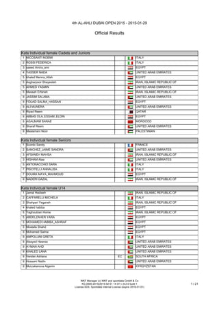 4th AL-AHLI DUBAI OPEN 2015 - 2015-01-29
Official Results
WKF Manager (c) WKF and sportdata GmbH & Co
KG 2000-2015(2015-02-01 14:37) v 8.2.0 build 1
License:SDIL Sportdata Internal License (expire 2016-01-01)
1 / 21
Kata Individual female Cadets and Juniors
Kata Individual female Cadets and Juniors
1 NICOSANTI NOEMI ITALY
2 ROSSI FEDERICA ITALY
3 saeed Amira_amr EGYPT
4 YASSER NADA UNITED ARAB EMIRATES
5 khaled Menna_Allah EGYPT
5 Asgharpoor Shayesteh IRAN, ISLAMIC REPUBLIC OF
5 AHMED YASMIN UNITED ARAB EMIRATES
5 Massah Erfaneh IRAN, ISLAMIC REPUBLIC OF
9 JASSIM SALAMA UNITED ARAB EMIRATES
9 FOUAD SALMA_HASSAN EGYPT
9 ALI MUNERA UNITED ARAB EMIRATES
9 Riyad Reem QATAR
9 ABBAS OLA_ESSAM_ELDIN EGYPT
9 AGALMAM SANAE MOROCCO
9 Sharaf Reem UNITED ARAB EMIRATES
9 Maslamani Noor PALESTINIAN
Kata Individual female Seniors
Kata Individual female Seniors
1 Scordo Sandy FRANCE
2 SANCHEZ_JAIME SANDRA UNITED ARAB EMIRATES
3 AFSANEH MAHSA IRAN, ISLAMIC REPUBLIC OF
3 HISHAM Alaa UNITED ARAB EMIRATES
5 ANTONACCHIO SARA ITALY
7 PISCITELLI ANNALISA ITALY
7 DOUMA MAYA_MAHMOUD EGYPT
9 NADERI GAZAL IRAN, ISLAMIC REPUBLIC OF
Kata Individual female U14
Kata Individual female U14
1 Jamal Hadiseh IRAN, ISLAMIC REPUBLIC OF
2 CAFFARELLI MICHELA ITALY
3 Shahpari Yeganeh IRAN, ISLAMIC REPUBLIC OF
4 khaled habiba EGYPT
5 Yaghoubian Homa IRAN, ISLAMIC REPUBLIC OF
5 ABDELZAHER YARA EGYPT
5 MOHAMED HABIBA_ASHRAF EGYPT
5 Mostafa Shahd EGYPT
9 Mohamed Salma EGYPT
9 AMPOLLINI GRETA ITALY
9 Alsayed Hawraa UNITED ARAB EMIRATES
9 AYMAN AHD UNITED ARAB EMIRATES
9 KHALED LANA UNITED ARAB EMIRATES
9 Verster Adriana EC SOUTH AFRICA
9 Hossam Nadin UNITED ARAB EMIRATES
9 Murzakanova Aigerim KYRGYZSTAN
Kata Individual male Cadets
 