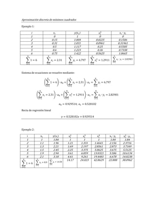 Aproximación discreta de mínimos cuadrados
Ejemplo 1:
i y( )
1 0 1 0 0
2 0.15 1.004 0.0225 0.1506
3 0.31 1.031 0.0961 0.31961
4 0.5 1.117 0.25 0.5585
5 0.6 1.223 0.36 0.7338
6 0.75 1.422 0.5625 1.0665
∑ ∑ ∑ ∑ ∑
Sistema de ecuaciones se resuelve mediante:
(∑ ) (∑ ) ∑
(∑ ) (∑ ) ∑
Recta de regresión lineal
Ejemplo 2:
i y( )
1 1 1.84 1 1 1 1.84 1.84
2 1.1 1.96 1.21 1.331 1.4641 2.156 2.3716
3 1.3 2.21 1.69 2.197 2.8561 2.873 3.7349
4 1.5 2.45 2.25 3.375 5.0625 3.675 5.5125
5 1.9 2.94 3.61 6.859 13.0321 5.586 10.6134
6 2.1 3.18 4.41 9.261 19.4481 6.678 14.0238
∑ ∑ ∑
14.17 24.023 42.8629 22.808 38.0962
 