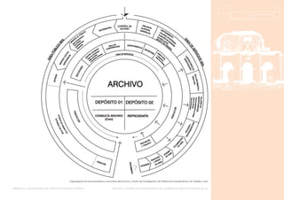 MEMORIA 01 DESCRIPCIÓN DEL PROYECTO ARQUITECTÓNICO ARCHIVO Y CENTRO DE INVESTIGACIÓN DEL PATRIMONIO ARQUITECTÓNICO DE CyL
...