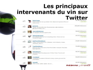 Les principauxintervenants du vinsur  Twitter