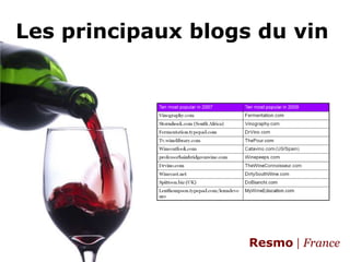 Les principaux blogs du vin