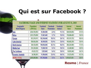Qui estsurFacebook ?