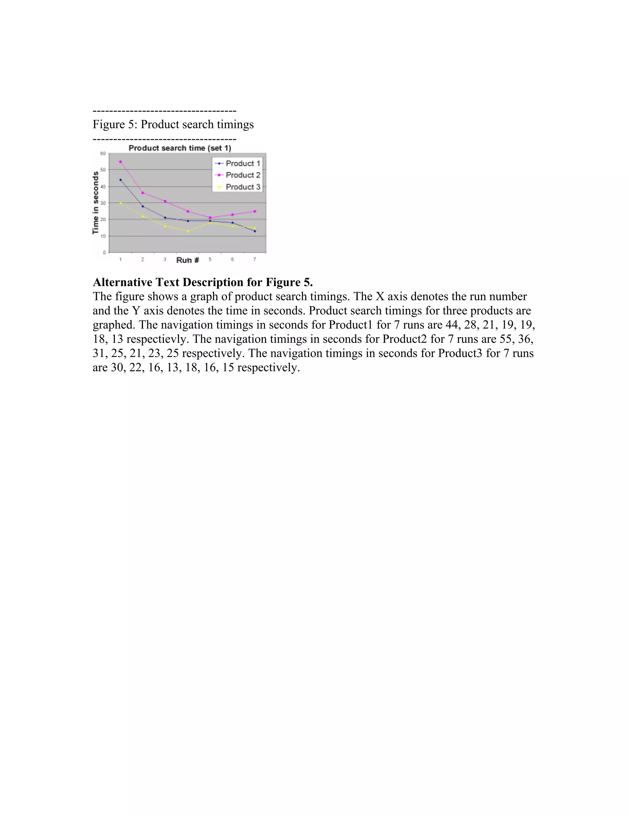 -----------------------------------
Figure 5: Product search timings
-----------------------------------




Alternative Text Description for Figure 5.
The figure shows a graph of product search timings. The X axis denotes the run number
and the Y axis denotes the time in seconds. Product search timings for three products are
graphed. The navigation timings in seconds for Product1 for 7 runs are 44, 28, 21, 19, 19,
18, 13 respectievly. The navigation timings in seconds for Product2 for 7 runs are 55, 36,
31, 25, 21, 23, 25 respectively. The navigation timings in seconds for Product3 for 7 runs
are 30, 22, 16, 13, 18, 16, 15 respectively.
 