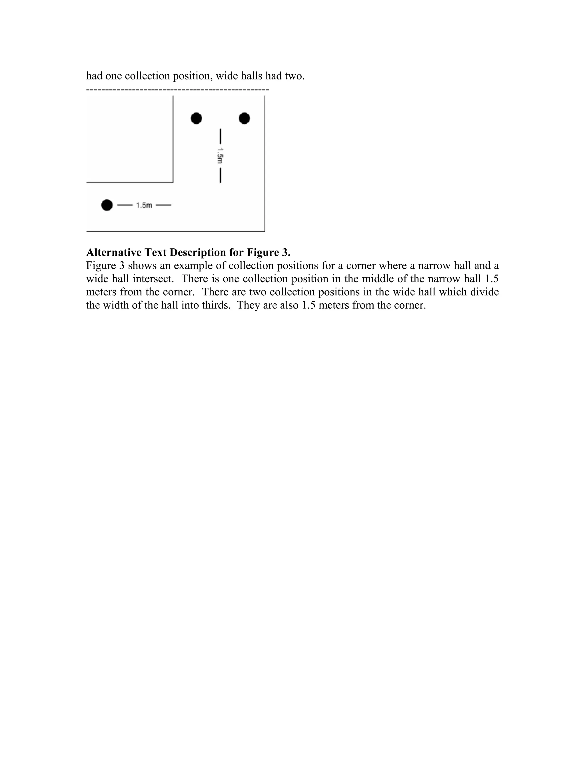 had one collection position, wide halls had two.
------------------------------------------------




Alternative Text Description for Figure 3.
Figure 3 shows an example of collection positions for a corner where a narrow hall and a
wide hall intersect. There is one collection position in the middle of the narrow hall 1.5
meters from the corner. There are two collection positions in the wide hall which divide
the width of the hall into thirds. They are also 1.5 meters from the corner.
 