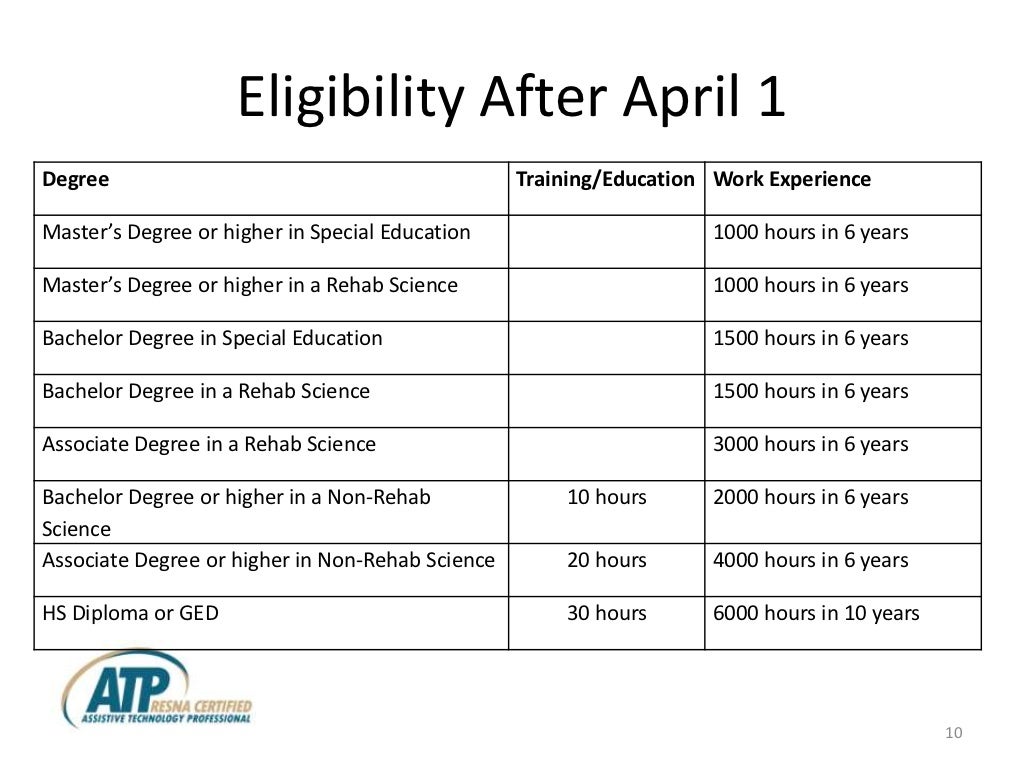 RESNA ATP Certification Information RESNA ATP Certification Information