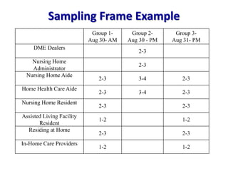 Focus Groups And Surveys In New Product Development
