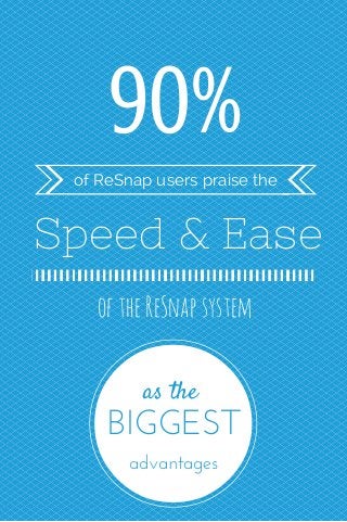 90%
of ReSnap users praise the
Speed & Ease
oftheReSnapsystem
as the
BIGGEST
advantages
 
