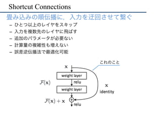 Deep Residual Learning Ilsvrc15 Winner