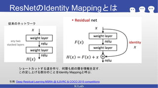 Resney Res netと派生研究の紹介 | PPTX