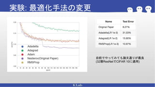 Resney Res netと派生研究の紹介 | PPTX