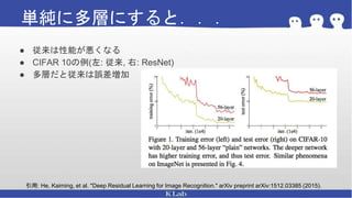 Resney Res netと派生研究の紹介 | PPTX