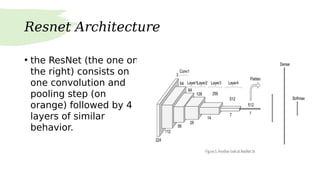 Resnet | PPT