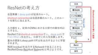 ResNetの考え方
右図青線：deep pathが従来のルート。
shortcut connectionは右図赤線のルート。このルー
トを新たに加えます。
入力値を x 、従来のCNNにおける☆部での値をH(x)
とすると、
ResNetではshortcut connectionで x 、deep pathで
F(x)=H(x)-xを出力し、☆部でこれらを加算します。
重みの更新もdeep pathでF(x)を出力するように学習
されます。
残差(residue)を出力するNetworkであることから
ResNet(Deep Residual Network)と呼ぶようです。
10
xF(x)
Deeppath
 
