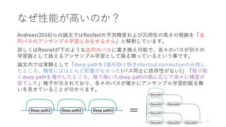 なぜ性能が高いのか？
Andreas(2016)らの論文ではResNetの予測精度および汎用性の高さの根拠を「並
列パスのアンサンブル学習とみなせるから」と解釈しています。
詳しくはResnetが下のような並列のパスに書き換え可能で、各々のパスが別々の
学習器として扱えるアンサンブル学習として振る舞っているという事です。
論文内では実験として「deep pathを1箇所取り除きshortcut connectionのみ残し
たところ、精度にはほとんど影響がなかった(パス同士に依存性がない)」「取り除
くdeep pathを増やしたところ、取り除いたdeep pathの数に応じて徐々に精度が
低下した」様子が示されており、各々のパスが確かにアンサンブル学習的振る舞
いを見せていることが分かります。
12
=
 