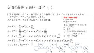勾配消失問題とは？ (1)
計算を簡単にするため、右下図のような各層に１つしかノードを持たない4層の
ニューラルネットワークを例にします。
このネットワークにおける各ノードの勾配は、
ノード４：
𝜕𝐶
𝜕𝑏4
=𝜎′(𝑧4) ×
𝜕𝐶
𝜕𝑎4
ノード３：
𝜕𝐶
𝜕𝑏3
=𝜎′(𝑧3) × 𝑤4 × 𝜎′(𝑧4) ×
𝜕𝐶
𝜕𝑎4
ノード２：
𝜕𝐶
𝜕𝑏2
=𝜎′(𝑧2) × 𝑤3 × 𝜎′(𝑧3) × 𝑤4 × 𝜎′(𝑧4) ×
𝜕𝐶
𝜕𝑎4
ノード１：
𝜕𝐶
𝜕𝑏1
=𝜎′(𝑧1) × 𝑤2 × 𝜎′(𝑧2) × 𝑤3 × 𝜎′(𝑧3) × 𝑤4 × 𝜎′(𝑧4) ×
𝜕𝐶
𝜕𝑎4
となります。(次ページへ)
変数・関数の定義
𝐶：誤差関数
σ(𝑥) :活性化関数
また、 j番目のノードにおいて
𝑏𝑗： バイアス
𝑤𝑗：重み
𝑧𝑗： 活性化関数に通す前の出力
(= 𝑤𝑗 𝑎𝑗−1 + 𝑏𝑗)
𝑎𝑗： 出力 (= 𝜎 𝑧𝑗 )
7
𝜎(𝑥)
𝑤1
𝜎(𝑥)
𝑏1
𝑤2
𝜎(𝑥)
𝑏2
𝑤3
𝜎(𝑥)
𝑏3
𝑤4
𝑏4
ノード1 ノード2 ノード3 ノード4
 