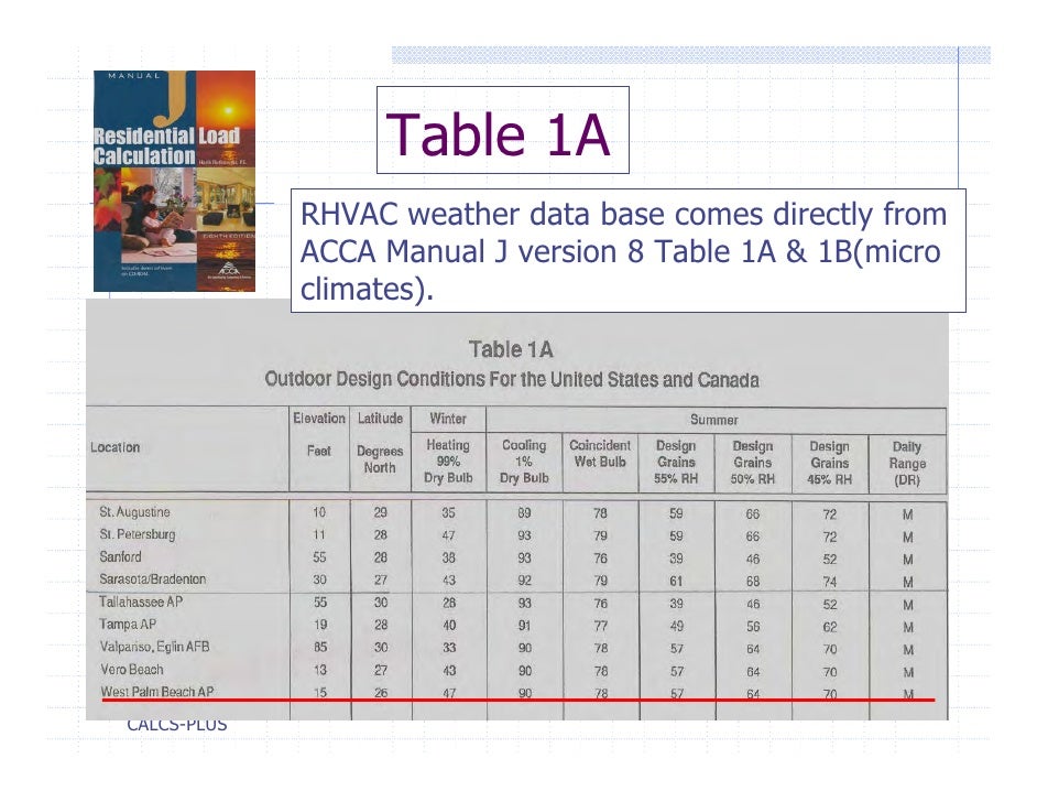 RESNET: HVAC Presentation
