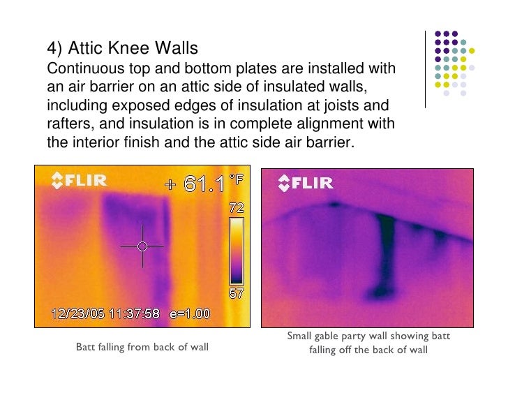 Explaining the Thermal Bypass Checklist