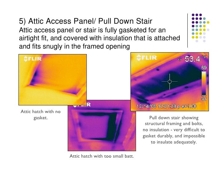 Explaining the Thermal Bypass Checklist
