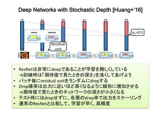 Deep Networks with Stochastic Depth [Huang+’16]	
•  ResNetは非常にdeepであることが学習を難しくしている	
→訓練時は「期待値で見たときの深さ」を浅くしてあげよう	
•  バッチ毎にresidual	unitをランダムにdropする	
•  Drop確率は出力に近いほど高くなるように線形に増加させる	
→期待値で見たときのネットワークの深さが小さくなる	
•  テスト時にはdropせずに、各層のdrop率で出力をスケーリング	
•  通常のResNetと比較して、学習が早く、高精度	
 