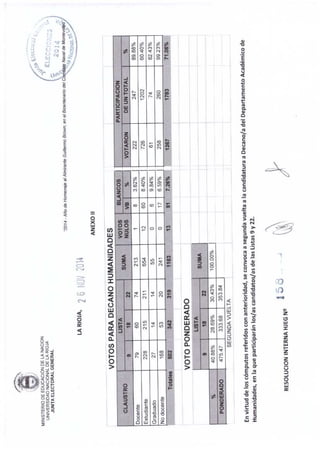 Resolución Junta Electoral UNLaR