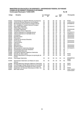 6 
MINISTÉRIO DE EDUCAÇÃO E DO DESPORTO - UNIVERSIDADE FEDERAL DO PARANÁ CONSELHO DE ENSINO E PESQUISA E EXTENSÃO Continuação Resolução nº 25/02-CEPE fls. 06 
Código 
Disciplina 
C. H. Semanal 
Créd. 
Pré-requisito 
AT 
AP 
EST 
TOT 
AV023 
Fisiopatologia do Aparelho Mamário dos Bovinos 
01 
02 
00 
03 
02 
45 
BF402 
AV089 
Clínica de Animais Silvestres e de Zoológico 
02 
02 
00 
04 
03 
60 
AV062/AV403 
AV025 
Microbiologia dos Produtos de Origem Animal 
02 
02 
00 
04 
03 
60 
BP408/BP407 
AV090 
Dor, Analgesia e Terapia Intensiva Cirúrgica. 
01 
02 
00 
03 
02 
45 
-- 
AV047 
Neurologia Veterinária 
02 
02 
00 
04 
03 
45 
AV419/AV415 
AV048 
Oftalmologia Veterinária 
02 
02 
00 
04 
03 
45 
-- 
AV091 
Oncologia Veterinária 
01 
02 
00 
03 
02 
45 
AV420/AV409 
AV050 
Terapêutica Clínica Veterinária 
02 
02 
00 
04 
03 
60 
BT401 
AV092 
Tópicos Especiais em Patologia Animal 
01 
02 
00 
03 
02 
45 
AV419/AV415 
AV093 
Tópicos Especiais em Sanidade Suína 
01 
00 
00 
01 
01 
15 
AV060/AV411 
AZ040 
Cunicultura 
02 
02 
00 
04 
03 
60 
AZ030/AZ402 
AZ046 
Eqüídeocultura 
02 
02 
00 
04 
03 
60 
AZ030/AZ402 
AZ039 
Piscicultura 
02 
02 
00 
04 
03 
60 
AZ030/AZ402 
AZ048 
Zootecnia de Animais Silvestres 
02 
02 
00 
04 
03 
60 
-- 
AZ047 
Ovinocultura 
02 
02 
00 
04 
03 
60 
AZ030/AZ402 
AZ043 
Caprinocultura 
02 
02 
00 
04 
03 
60 
AZ030/AZ402 
AZ037 
Apicultura 
02 
02 
00 
04 
03 
60 
-- 
AZ053 
Maricultura II 
02 
02 
00 
04 
03 
60 
AZ030/AZ402 
AZ045 
Bubalinocultura 
02 
02 
00 
04 
03 
60 
AZ030/AZ402 
BA016 
Neuroanatomia Veterinária Aplicada 
03 
02 
00 
05 
04 
75 
AV419/AZ415 
BP035 
Parasitologia de Animais Silvestres 
02 
02 
00 
04 
03 
60 
-- 
BP036 
Parasitologia Molecular 
02 
02 
00 
04 
03 
60 
-- 
AV068 
Informática Aplicada à Medicina Veterinária 
00 
02 
00 
02 
01 
30 
AZ066 
Nutrição de cães e gatos 
02 
02 
00 
04 
03 
60 
BF402 
AV094 
Manejo Reprodutivo e doenças da reprodução de suínos 
01 
02 
00 
03 
02 
45 
AZ044 
BP325 
Vacinologia Veterinária 
03 
00 
00 
03 
03 
45 
BP408/BP033/ BQ401 
AV095 
Aprendizado Veterinário com Base em casos clínicos 
04 
00 
00 
04 
04 
60 
AV059 
AV098 
Biologia Molecular Aplicada a Medicina Veterinária 
01 
02 
00 
03 
02 
45 
BQ401 
BP326 
Imunobiologia e Bases Mecanísticas da Imunidade 
02 
02 
00 
04 
04 
60 
BP034 
AV096 
Grupos de Estudos Sanidades de Aves e Suínos 
02 
00 
00 
02 
02 
30 
- 
AV097 
Diagnóstico de Doenças Infecciosas em Méd. Vet. 
01 
02 
00 
03 
03 
45 
BP408 
AZ067 
Bem estar animal 
02 
02 
00 
04 
03 
60 
AZ041+Az042+ Az038+AZ044 
