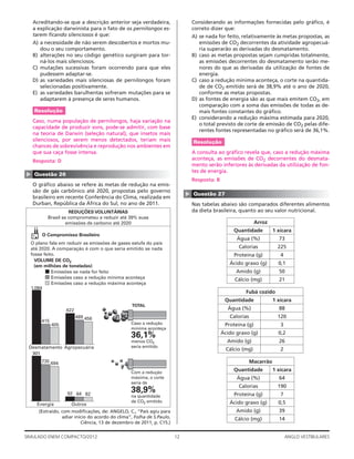 12SIMULADO ENEM COMPACTO/2012 ANGLO VESTIBULARES
Considerando as informações fornecidas pelo gráﬁco, é
correto dizer que:
A) se nada for feito, relativamente às metas propostas, as
emissões de CO2 decorrentes da atividade agropecuá-
ria superarão as derivadas do desmatamento.
B) caso as metas propostas sejam cumpridas totalmente,
as emissões decorrentes do desmatamento serão me-
nores do que as derivadas da utilização de fontes de
energia.
C) caso a redução mínima aconteça, o corte na quantida-
de de CO2 emitido será de 38,9% até o ano de 2020,
conforme as metas propostas.
D) as fontes de energia são as que mais emitem CO2, em
comparação com a soma das emissões de todas as de-
mais fontes constantes do gráﬁco.
E) considerando a redução máxima estimada para 2020,
o total previsto de corte de emissão de CO2 pelas dife-
rentes fontes representadas no gráﬁco será de 36,1%.
Resolução
A consulta ao gráﬁco revela que, caso a redução máxima
aconteça, as emissões de CO2 decorrentes do desmata-
mento serão inferiores às derivadas da utilização de fon-
tes de energia.
Resposta: B
▲
Questão 27
Nas tabelas abaixo são comparados diferentes alimentos
da dieta brasileira, quanto ao seu valor nutricional.
Arroz
Quantidade 1 xícara
Água (%) 73
Calorias 225
Proteína (g) 4
Ácido graxo (g) 0,1
Amido (g) 50
Cálcio (mg) 21
Fubá cozido
Quantidade 1 xícara
Água (%) 88
Calorias 120
Proteína (g) 3
Ácido graxo (g) 0,2
Amido (g) 26
Cálcio (mg) 2
Macarrão
Quantidade 1 xícara
Água (%) 64
Calorias 190
Proteína (g) 7
Ácido graxo (g) 0,5
Amido (g) 39
Cálcio (mg) 14
Acreditando-se que a descrição anterior seja verdadeira,
a explicação darwinista para o fato de os pernilongos es-
tarem ﬁcando silenciosos é que:
A) a necessidade de não serem descobertos e mortos mu-
dou o seu comportamento.
B) alterações no seu código genético surgiram para tor-
ná-los mais silenciosos.
C) mutações sucessivas foram ocorrendo para que eles
pudessem adaptar-se.
D) as variedades mais silenciosas de pernilongos foram
selecionadas positivamente.
E) as variedades barulhentas sofreram mutações para se
adaptarem à presença de seres humanos.
Resolução
Caso, numa população de pernilongos, haja variação na
capacidade de produzir sons, pode-se admitir, com base
na teoria de Darwin (seleção natural), que insetos mais
silenciosos, por serem menos detectados, teriam mais
chances de sobrevivência e reprodução nos ambientes em
que sua caça fosse intensa.
Resposta: D
▲
Questão 26
O gráﬁco abaixo se refere às metas de redução na emis-
são de gás carbônico até 2020, propostas pelo governo
brasileiro em recente Conferência do Clima, realizada em
Durban, República da África do Sul, no ano de 2011.
REDUÇÕES VOLUNTÁRIAS
Brasil se comprometeu a reduzir até 39% suas
emissões de carbono até 2020
Com a redução
máxima, o corte
seria de
38,9%
na quantidade
de CO2 emitido
TOTAL
Caso a redução
mínima aconteça
36,1%
menos CO2
seria emitido
O Compromisso Brasileiro
O plano fala em reduzir as emissões de gases estufa do país
até 2020. A comparação é com o que seria emitido se nada
fosse feito.
VOLUME DE CO2
(em milhões de toneladas)
Emissões se nada for feito
Emissões caso a redução mínima aconteça
Emissões caso a redução máxima aconteça
1.084
415
405
622
489 456
901
735 694
92 84 82
Desmatamento Agropecuária
Energia Outros
(Extraído, com modiﬁcações, de: ANGELO, C., “País agiu para
adiar início do acordo do clima”, Folha de S.Paulo,
Ciência, 13 de dezembro de 2011, p. C15.)
 