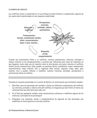 26 | PROGRAMA NACIONAL DE MEDIACIÓN ESCOLAR
LA DINÁMICA DEL CONFLICTO
Los conflictos tienen un desarrollo en el cual influyen muchos factores o componentes, algunos de
los cuales están representados en este esquema simplificado:
Cuando nos encontramos frente a un conflicto, nuestras percepciones, creencias, actitudes y
valores influirán en los comportamientos o acciones que realicemos para tratar de resolverlo. Lo
que hagamos, tanto cada uno de nosotros como la otra persona con quien tenemos el conflicto,
tendrá ciertas consecuencias. Estas pueden ser positivas (alivio, satisfacción, mayor comprensión,
reconocimiento, mejor relación, etc.) o negativas (más tensión, angustia, enojo, dolor, peor
relación, etc.) y pueden reforzar o modificar nuestras creencias, actitudes, percepciones y
sentimientos frente al conflicto.
Tomando la situación presentada en el cuento de Dolina y la continuación que escribieron ustedes:
1. Describan, para los personajes del narrador y Carlos los diferentes componentes del conflicto:
sus creencias, actitudes y valores antes del conflicto; la respuesta que dan frente al mismo; las
consecuencias que ésta tiene para cada uno.
2. En el final que agregaron ustedes, estas consecuencias ¿refuerzan o modifican algunas de las
creencias y actitudes de los personajes?
3. Propongan una respuesta, acción o comportamiento de alguno/s de lo/s personajes que
modificara en forma positiva el ciclo del conflicto.
 