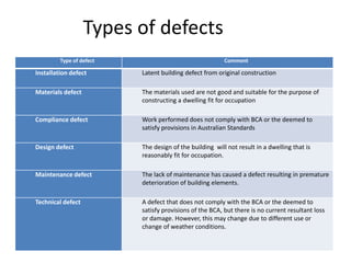 Types of defects
Type of defect Comment
Installation defect Latent building defect from original construction
Materials defect The materials used are not good and suitable for the purpose of
constructing a dwelling fit for occupation
Compliance defect Work performed does not comply with BCA or the deemed to
satisfy provisions in Australian Standards
Design defect The design of the building will not result in a dwelling that is
reasonably fit for occupation.
Maintenance defect The lack of maintenance has caused a defect resulting in premature
deterioration of building elements.
Technical defect A defect that does not comply with the BCA or the deemed to
satisfy provisions of the BCA, but there is no current resultant loss
or damage. However, this may change due to different use or
change of weather conditions.
 