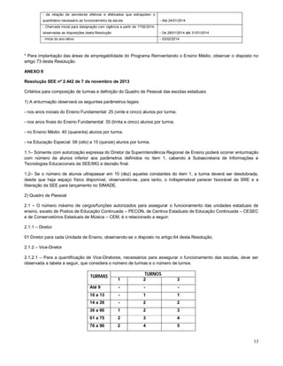 - da relação de servidores efetivos e efetivados que extrapolam o
quantitativo necessário ao funcionamento da escola

- Até 24/01/2014

- Chamada inicial para designação com vigência a partir de 1º/02/2014,
observadas as disposições desta Resolução

- De 28/01/2014 até 31/01/2014

- Início do ano letivo

- 03/02/2014

* Para implantação das áreas de empregabilidade do Programa Reinventando o Ensino Médio, observar o disposto no
artigo 73 desta Resolução.
ANEXO II
Resolução SEE nº 2.442 de 7 de novembro de 2013
Critérios para composição de turmas e definição do Quadro de Pessoal das escolas estaduais
1) A enturmação observará os seguintes parâmetros legais:
- nos anos iniciais do Ensino Fundamental: 25 (vinte e cinco) alunos por turma;
- nos anos finais do Ensino Fundamental: 35 (trinta e cinco) alunos por turma;
- no Ensino Médio: 40 (quarenta) alunos por turma;
- na Educação Especial: 08 (oito) a 15 (quinze) alunos por turma.
1.1– Somente com autorização expressa do Diretor da Superintendência Regional de Ensino poderá ocorrer enturmação
com número de alunos inferior aos parâmetros definidos no item 1, cabendo à Subsecretaria de Informações e
Tecnologias Educacionais da SEE/MG a decisão final.
1.2– Se o número de alunos ultrapassar em 10 (dez) aqueles constantes do item 1, a turma deverá ser desdobrada,
desde que haja espaço físico disponível, observando-se, para tanto, o indispensável parecer favorável da SRE e a
liberação da SEE para lançamento no SIMADE.
2) Quadro de Pessoal
2.1 – O número máximo de cargos/funções autorizados para assegurar o funcionamento das unidades estaduais de
ensino, exceto de Postos de Educação Continuada – PECON, de Centros Estaduais de Educação Continuada – CESEC
e de Conservatórios Estaduais de Música – CEM, é o relacionado a seguir:
2.1.1 – Diretor
01 Diretor para cada Unidade de Ensino, observando-se o disposto no artigo 64 desta Resolução.
2.1.2 – Vice-Diretor
2.1.2.1 – Para a quantificação de Vice-Diretores, necessários para assegurar o funcionamento das escolas, deve ser
observada a tabela a seguir, que considera o número de turmas e o número de turnos.

TURMAS

TURNOS
1

2

3

Até 9

-

-

-

10 a 13

-

1

1

14 a 29

-

2

2

30 a 60

1

2

3

61 a 75

2

3

4

76 a 90

2

4

5

17

 