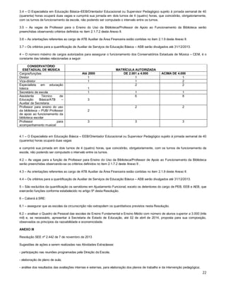 3.4 – O Especialista em Educação Básica–EEB/Orientador Educacional ou Supervisor Pedagógico sujeito à jornada semanal de 40
(quarenta) horas ocupará duas vagas e cumprirá sua jornada em dois turnos de 4 (quatro) horas, que coincidirão, obrigatoriamente,
com os turnos de funcionamento da escola, não podendo ser computado o intervalo entre os turnos.
3.5 – As vagas de Professor para o Ensino do Uso da Biblioteca/Professor de Apoio ao Funcionamento da Biblioteca serão
preenchidas observando critérios definidos no item 2.1.7.2 deste Anexo II.
3.6 – As orientações referentes ao cargo de ATB Auxiliar da Área Financeira estão contidas no item 2.1.9 deste Anexo II.
3.7 – Os critérios para a quantificação de Auxiliar de Serviços de Educação Básica – ASB serão divulgados até 31/12/2013.
4 – O número máximo de cargos autorizados para assegurar o funcionamento dos Conservatórios Estaduais de Música – CEM, é o
constante das tabelas relacionadas a seguir:
CONSERVATÓRIO
ESETADUAL DE MÚSICA
Cargos/funções
Diretor
Vice-diretor
Especialista em educação
básica
Secretário de escola
Assistente
Técnico
de
Educação
Básica/ATB
–
Auxiliar de Secretaria
Professor para ensino do uso
da biblioteca – PUB/ Professor
de apoio ao funcionamento da
biblioteca escolar
Professor
para
acompanhamento musical

Até 2000
1
1
1
1

MATRÍCULA AUTORIZADA
DE 2.001 a 4.000
1
1
2

ACIMA DE 4.000
1
2
2

1
6

1
8

2

2

3

3

3

2

3

4.1 – O Especialista em Educação Básica – EEB/Orientador Educacional ou Supervisor Pedagógico sujeito à jornada semanal de 40
(quarenta) horas ocupará duas vagas
e cumprirá sua jornada em dois turnos de 4 (quatro) horas, que coincidirão, obrigatoriamente, com os turnos de funcionamento da
escola, não podendo ser computado o intervalo entre os turnos.
4.2 – As vagas para a função de Professor para Ensino do Uso da Biblioteca/Professor de Apoio ao Funcionamento da Biblioteca
serão preenchidas observando-se os critérios definidos no item 2.1.7.2 deste Anexo II .
4.3 – As orientações referentes ao cargo de ATB Auxiliar da Área Financeira estão contidas no item 2.1.9 deste Anexo II.
4.4 – Os critérios para a quantificação de Auxiliar de Serviços de Educação Básica – ASB serão divulgados até 31/12/2013.
5 – São excluídos da quantificação os servidores em Ajustamento Funcional, exceto os detentores do cargo de PEB, EEB e AEB, que
exercerão funções conforme estabelecido no artigo 9º desta Resolução.
6 – Caberá à SRE:
6.1 – assegurar que as escolas da circunscrição não extrapolem os quantitativos previstos nesta Resolução.
6.2 – analisar o Quadro de Pessoal das escolas de Ensino Fundamental e Ensino Médio com número de alunos superior a 3.000 (três
mil) e, se necessário, apresentar à Secretaria de Estado de Educação, até 02 de abril de 2014, proposta para sua composição,
observados os princípios da razoabilidade e economicidade.
ANEXO III
Resolução SEE nº 2.442 de 7 de novembro de 2013
Sugestões de ações a serem realizadas nas Atividades Extraclasse:
- participação nas reuniões programadas pela Direção da Escola;
- elaboração de plano de aula;
- análise dos resultados das avaliações internas e externas, para elaboração dos planos de trabalho e da intervenção pedagógica;

22

 