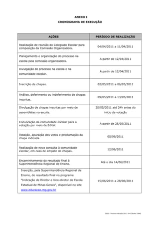 ANEXO I
                            CRONOGRAMA DE EXECUÇÃO




                       AÇÕES                        PERÍODO DE REALIZAÇÃO


Realização de reunião do Colegiado Escolar para
                                                     04/04/2011 a 11/04/2011
composição da Comissão Organizadora.

Planejamento e organização do processo na
                                                      A partir de 12/04/2011
escola pela comissão organizadora.

Divulgação do processo na escola e na
                                                      A partir de 12/04/2011
comunidade escolar.


Inscrição de chapas.                                 02/05/2011 a 06/05/2011


Análise, deferimento ou indeferimento de chapas
                                                     09/05/2011 a 13/05/2011
inscritas.

Divulgação de chapas inscritas por meio de          20/05/2011 até 24h antes do
assembléias na escola.                                   início da votação


Convocação da comunidade escolar para a
                                                      A partir de 25/05/2011
votação por meio de Edital.


Votação, apuração dos votos e proclamação da
                                                             05/06/2011
chapa indicada.


Realização de nova consulta à comunidade
                                                             12/06/2011
escolar, em caso de empate de chapas.


Encaminhamento do resultado final à
                                                       Até o dia 14/06/2011
Superintendência Regional de Ensino.

 Inserção, pela Superintendência Regional de
 Ensino, do resultado final no programa
 “Indicação de Diretor e Vice-diretor de Escola      15/06/2011 a 28/06/2011
 Estadual de Minas Gerais”, disponível no site
 www.educacao.mg.gov.br




                                                          DGDC – Processo Indicação 2011 – Ana Cláudia- CAMG
 