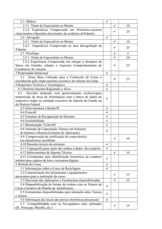 2.3 Médico 
2.3.1 Título de Especialista ou Mestre  10
2.3.2 Experiência Comprovada em Primeiros-socorros
relacionados a Questões decorrentes de acidentes deTrânsito
 25
2.4 Advogado 
2.4.1 Título de Especialista ou Mestre  10
2.4.2 Experiência Comprovada na área deLegislação de
Trânsito
 25
2.5 Psicólogo  5
2.5.1 Título de Especialista ou Mestre  10
2.5.2 Experiência Comprovada em relação à situações de
Stress em Grandes cidades e Aspectos Comportamentais de
Condutores de veículos
 25
3 Propriedade Intelectual 
3.1 Texto Base Utilizado para a Confecção do Curso é
reconhecido pelo órgão máximo executivo de trânsito da União
 25
4 Requisitos Técnicos e Tecnológicos 
4.1 Domínio Internet Registrado e Ativo 
4.2 Servidor dedicado com gerenciamento exclusivopara
transmissão de troca de informações com o banco de dados do
respectivo órgão ou entidade executivo de trânsito do Estado ou
do Distrito Federal

4.3 Infra-estrutura e Banda IP 
4.4 Firewall 
4.5 Estrutura de Recuperação de Desastre 
4.6 Escalabilidade 
4.7 Monitoração 7x24x365 
4.8 Atestado de Capacitação Técnica em Soluções
de Internet e Desenvolvimento de Aplicações

4.9 Comprovação de certificação do corpo técnico
nas plataformas escolhidas
 10
4.10 Desenho técnico da estrutura 
4.11 Criptografia para sigilo das senhas e dados dos usuários 
4.12 Infra-estrutura de Suporte Técnico  15
4.13 Ferramentas para identificação biométrica do condutor
infrator para captura da foto e assinatura digitais

5 Website do Curso 
5.1 Informações sobre o Curso de Reciclagem 
5.2 Caracterização das ferramentas e equipamentos
necessários para a realização do curso
 15
5.3 Descrição das Aplicações e Ferramentas disponibilizadas  15
5.4 Disponibilização de formas de contato com os Tutores do
Curso e horários de Plantão de Atendimento

5.5 Ferramentas disponibilizadas para interação entre Tutores
e Alunos

5.6 Informação dos locais das provas eletrônicas presenciais 
5.7 Compatibilidade com os Navegadores mais utilizados
(IE, Netscape, Mozilla, etc.)
 15
 