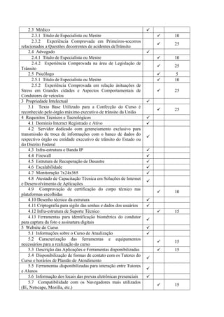2.3 Médico 
2.3.1 Título de Especialista ou Mestre  10
2.3.2 Experiência Comprovada em Primeiros-socorros
relacionados a Questões decorrentes de acidentes deTrânsito
 25
2.4 Advogado 
2.4.1 Título de Especialista ou Mestre  10
2.4.2 Experiência Comprovada na área de Legislação de
Trânsito
 25
2.5 Psicólogo  5
2.5.1 Título de Especialista ou Mestre  10
2.5.2 Experiência Comprovada em relação àsituações de
Stress em Grandes cidades e Aspectos Comportamentais de
Condutores de veículos
 25
3 Propriedade Intelectual 
3.1 Texto Base Utilizado para a Confecção do Curso é
reconhecido pelo órgão máximo executivo de trânsito da União
 25
4 Requisitos Técnicos e Tecnológicos 
4.1 Domínio Internet Registrado e Ativo 
4.2 Servidor dedicado com gerenciamento exclusivo para
transmissão de troca de informações com o banco de dados do
respectivo órgão ou entidade executivo de trânsito do Estado ou
do Distrito Federal

4.3 Infra-estrutura e Banda IP 
4.4 Firewall 
4.5 Estrutura de Recuperação de Desastre 
4.6 Escalabilidade 
4.7 Monitoração 7x24x365 
4.8 Atestado de Capacitação Técnica em Soluções de Internet
e Desenvolvimento de Aplicações

4.9 Comprovação de certificação do corpo técnico nas
plataformas escolhidas
 10
4.10 Desenho técnico da estrutura 
4.11 Criptografia para sigilo das senhas e dados dos usuários 
4.12 Infra-estrutura de Suporte Técnico  15
4.13 Ferramentas para identificação biométrica do condutor
para captura da foto e assinatura digitais

5 Website do Curso 
5.1 Informações sobre o Curso de Atualização 
5.2 Caracterização das ferramentas e equipamentos
necessários para a realização do curso
 15
5.3 Descrição das Aplicações e Ferramentas disponibilizadas  15
5.4 Disponibilização de formas de contato com os Tutores do
Curso e horários de Plantão de Atendimento

5.5 Ferramentas disponibilizadas para interação entre Tutores
e Alunos

5.6 Informação dos locais das provas eletrônicas presenciais 
5.7 Compatibilidade com os Navegadores mais utilizados
(IE, Netscape, Mozilla, etc.)
 15
 