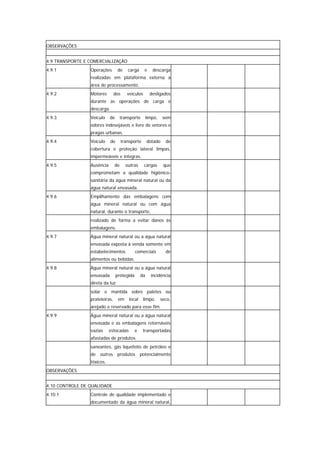OBSERVAÇÕES


4.9 TRANSPORTE E COMERCIALIZAÇÂO
4.9.1            Operações        de     carga      e     descarga
                 realizadas em plataforma externa à
                 área de processamento.
4.9.2            Motores        dos      veículos        desligados
                 durante as operações de carga e
                 descarga.
4.9.3            Veículo    de       transporte        limpo,    sem
                 odores indesejáveis e livre de vetores e
                 pragas urbanas.
4.9.4            Veículo     de       transporte       dotado     de
                 cobertura e proteção lateral limpas,
                 impermeáveis e íntegras.
4.9.5            Ausência       de      outras      cargas       que
                 comprometam a qualidade higiênico-
                 sanitária da água mineral natural ou da
                 água natural envasada.
4.9.6            Empilhamento das embalagens com
                 água mineral natural ou com água
                 natural, durante o transporte,
                 realizado de forma a evitar danos às
                 embalagens.
4.9.7            Água mineral natural ou a água natural
                 envasada exposta à venda somente em
                 estabelecimentos             comerciais          de
                 alimentos ou bebidas.
4.9.8            Água mineral natural ou a água natural
                 envasada         protegida       da     incidência
                 direta da luz
                 solar e mantida sobre paletes ou
                 prateleiras,      em     local    limpo,       seco,
                 arejado e reservado para esse fim.
4.9.9            Água mineral natural ou a água natural
                 envasada e as embalagens retornáveis
                 vazias     estocadas         e    transportadas
                 afastadas de produtos
                 saneantes, gás liquefeito de petróleo e
                 de outros produtos potencialmente
                 tóxicos.
OBSERVAÇÕES


4.10 CONTROLE DE QUALIDADE
4.10.1           Controle de qualidade implementado e
                 documentado da água mineral natural,
 
