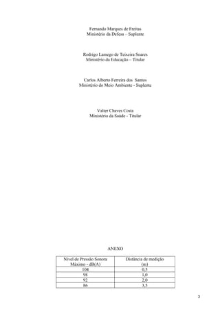 Fernando Marques de Freitas
Ministério da Defesa – Suplente
Rodrigo Lamego de Teixeira Soares
Ministério da Educação – Titular
Carlos Alberto Ferreira dos Santos
Ministério do Meio Ambiente - Suplente
Valter Chaves Costa
Ministério da Saúde - Titular
ANEXO
Nível de Pressão Sonora
Máximo - dB(A)
Distância de medição
(m)
104 0,5
98 1,0
92 2,0
86 3,5
3
 