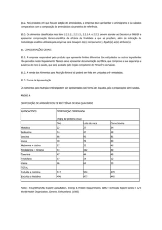 10.2. Nos produtos em que houver adição de aminoácidos, a empresa deve apresentar o aminograma e ou cálculos
comparativos com a composição de aminoácidos da proteína de referência.
10.3. Os alimentos classificados nos itens 2.2.1.2., 2.2.1.3., 2.2.1.4. e 2.2.3, devem atender ao Decreto-Lei 986/69 e
apresentar comprovação técnico-científica da eficácia da finalidade a que se propõem, além da indicação da
metodologia analítica utilizada pela empresa para dosagem do(s) componente(s) ligado(s) ao(s) atributo(s).
11. CONSIDERAÇÕES GERAIS
11.1. A empresa responsável pelo produto que apresente limites diferentes dos estipulados ou outros ingredientes
não previstos neste Regulamento Técnico deve apresentar documentação científica, que comprove a sua segurança e
ausência de risco à saúde, que será avaliada pelo órgão competente do Ministério da Saúde.
11.2. A venda dos Alimentos para Nutrição Enteral só poderá ser feita em unidades pré- embaladas.
11.3. Forma de Apresentação
Os Alimentos para Nutrição Enteral podem ser apresentados sob forma de: líquidos, pós e preparações semi-sólidas.
ANEXO A
COMPOSIÇÃO DE AMINOÁCIDOS DE PROTEÍNAS DE BOA QUALIDADE
AMINOÁCIDOS COMPOSIÇÃO OBSERVADA
(mg/g de proteína crua)
Ovo Leite de vaca Carne bovina
Histidina 22 27 34
Isoleucina 54 47 48
Leucina 86 95 81
Lisina 70 78 89
Metionina + cistina 57 33 40
Fenilalanina + tirosina 93 102 80
Treonina 47 44 46
Triptofano 17 14 12
Valina 66 64 50
TOTAL
Incluída a histidina 512 504 479
Excluída a histidina 490 477 445
Fonte : FAO/WHO/ONU Expert Consultation. Energy & Protein Requeriments. WHO Technicals Report Series n 724.
World Health Organization, Geneve, Swittzerland. (1985)
 